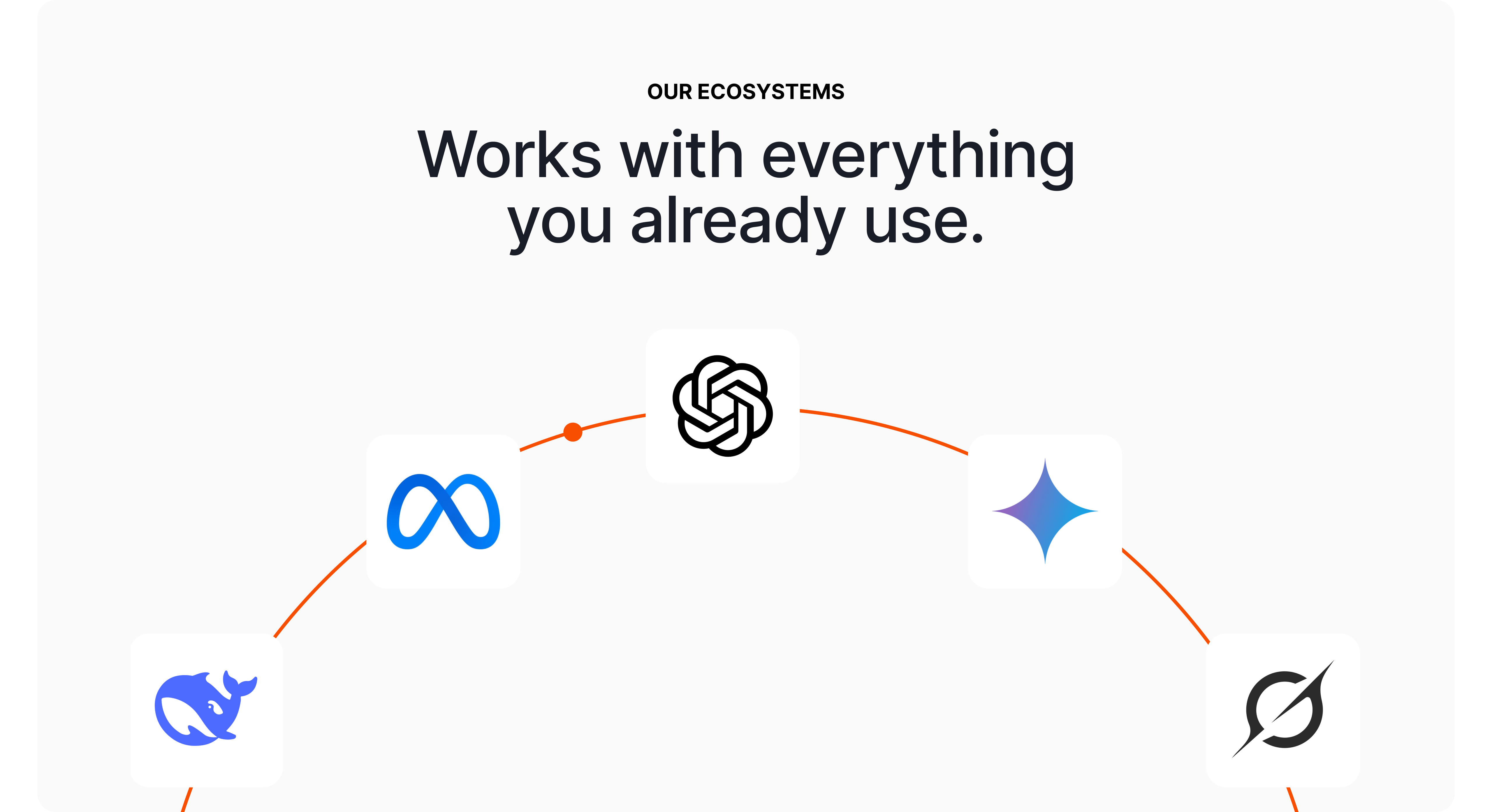 Works with everything you already use - Meta, OpenAI, Gemini, and more
